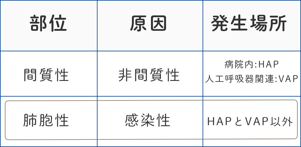 どうすれば子供の肺炎を予防できるでしょうか?
